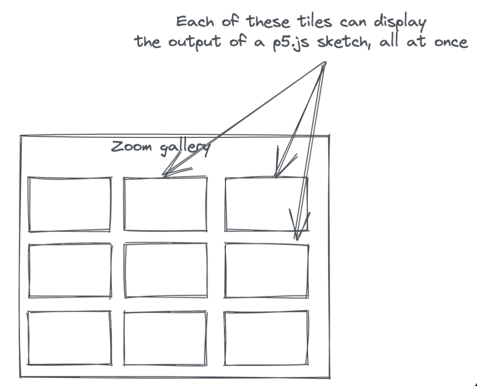 Zoom + OBS, with virtual cameras