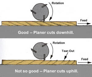 Source: https://workshopcompanion.com/KnowHow/Techniques/Jointing_Planing/3_Planing_KnowHow/3_Planing_KnowHow.htm